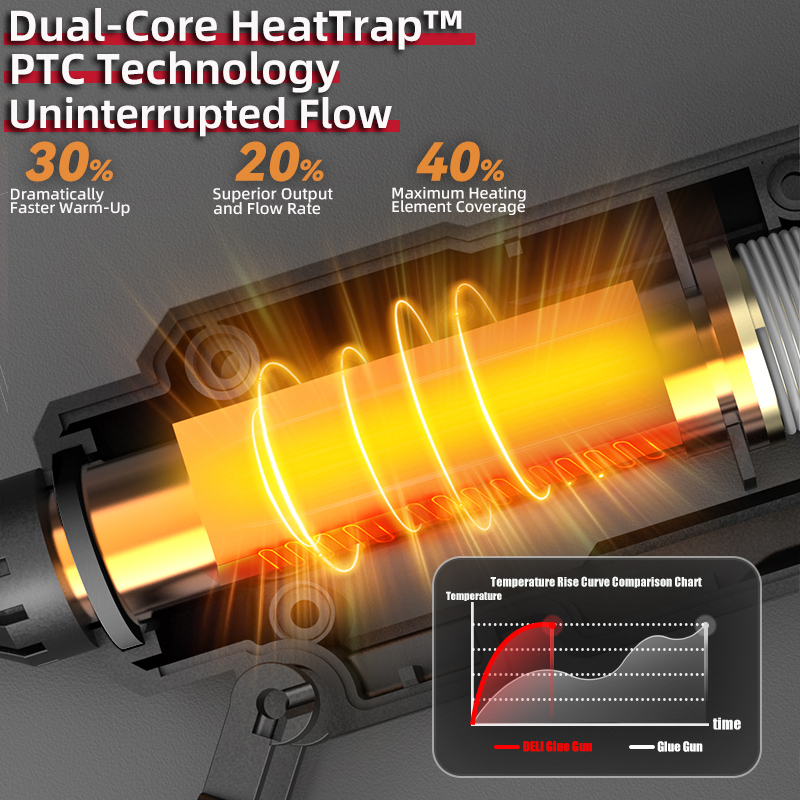 ปืนกาวร้อน DELI 300W สำหรับงาน - Heat Gun Small บทวิจารณ์และราคา